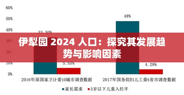 伊犁园 2024 人口：探究其发展趋势与影响因素