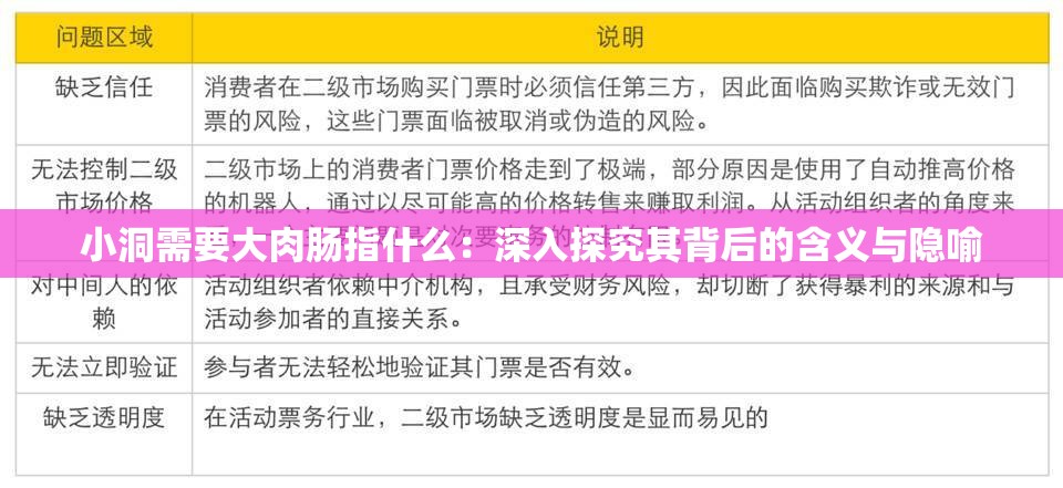 小洞需要大肉肠指什么：深入探究其背后的含义与隐喻