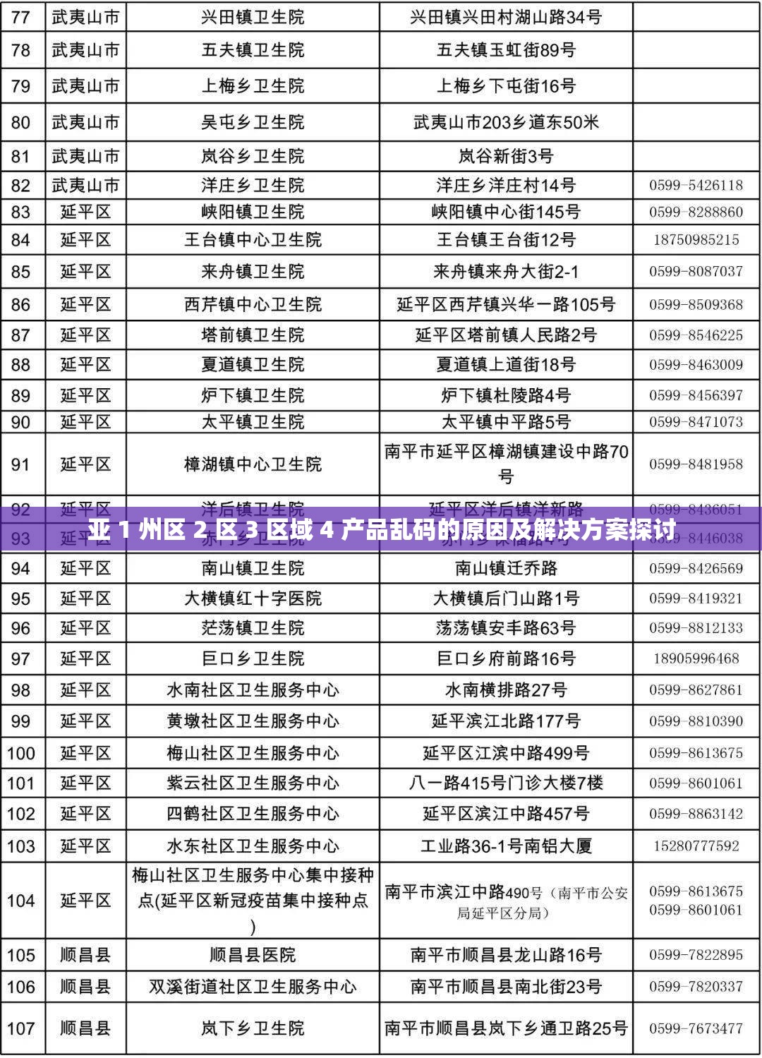 亚 1 州区 2 区 3 区域 4 产品乱码的原因及解决方案探讨