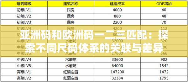 亚洲码和欧洲码一二三匹配：探索不同尺码体系的关联与差异