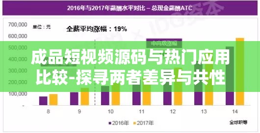 成品短视频源码与热门应用比较-探寻两者差异与共性