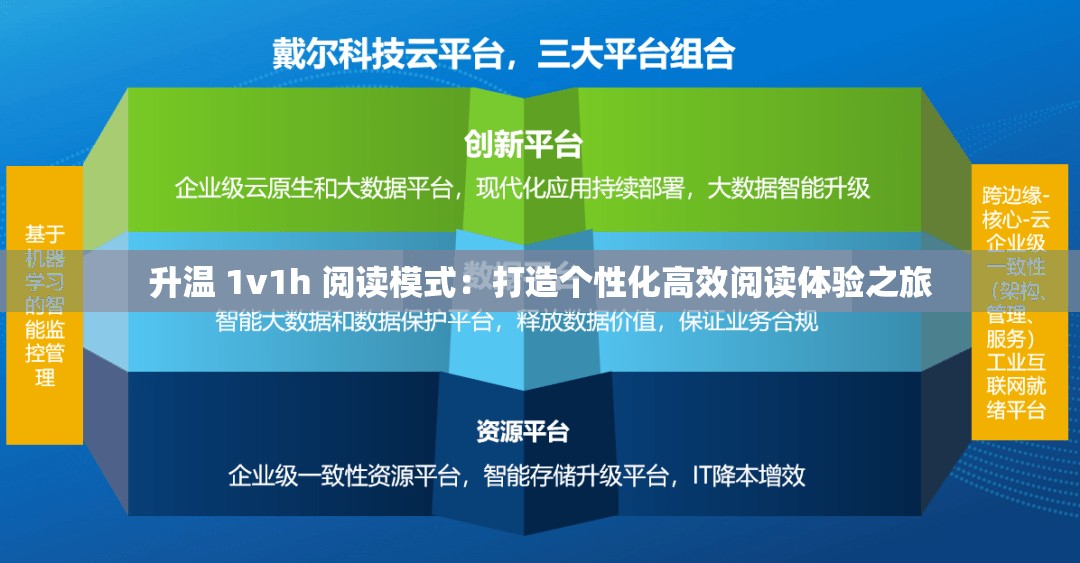 升温 1v1h 阅读模式：打造个性化高效阅读体验之旅