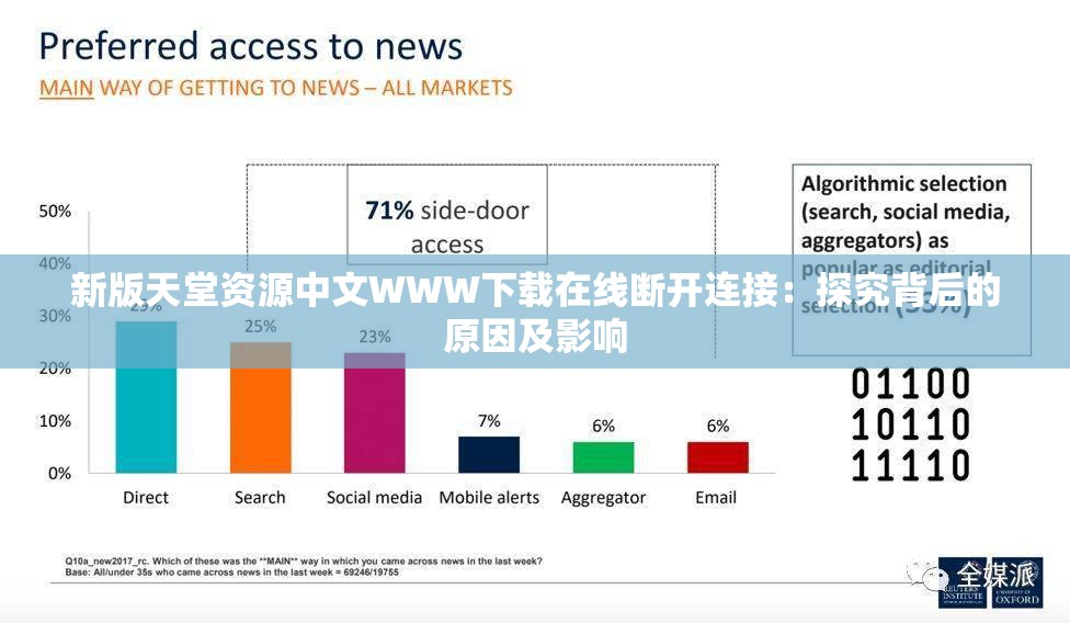 新版天堂资源中文WWW下载在线断开连接：探究背后的原因及影响