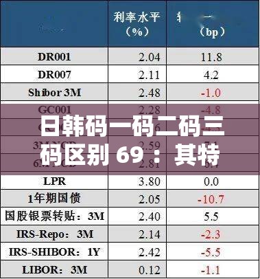 日韩码一码二码三码区别 69 ：其特点与应用场景