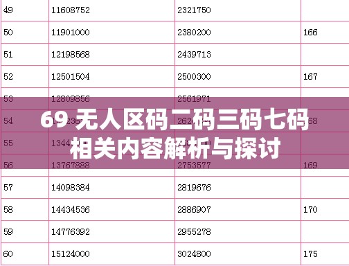 69 无人区码二码三码七码相关内容解析与探讨