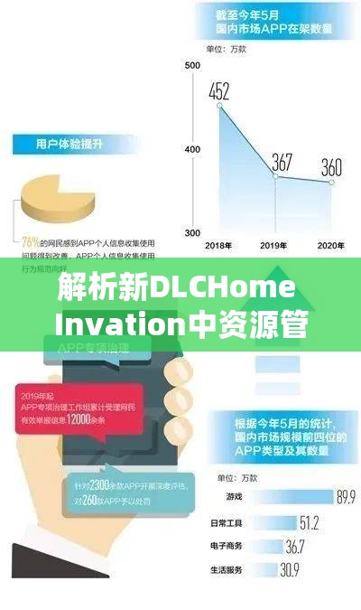 解析新DLCHome Invation中资源管理的重要性及实施高效利用策略的准备