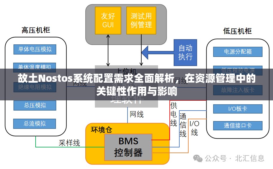 故土Nostos系统配置需求全面解析，在资源管理中的关键性作用与影响