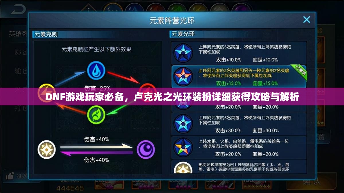 DNF游戏玩家必备，卢克光之光环装扮详细获得攻略与解析