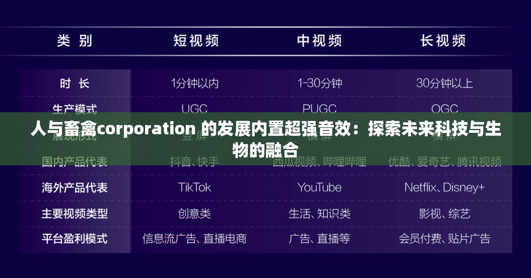 人与畜禽corporation 的发展内置超强音效：探索未来科技与生物的融合