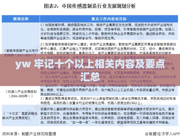 yw 牢记十个以上相关内容及要点汇总