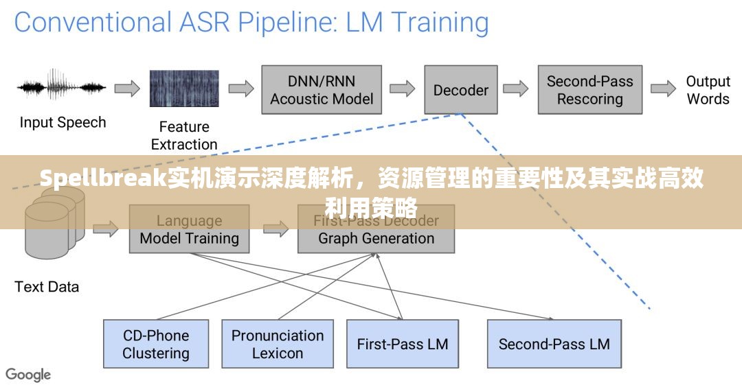 Spellbreak实机演示深度解析，资源管理的重要性及其实战高效利用策略