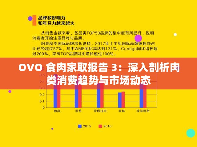 OVO 食肉家取报告 3：深入剖析肉类消费趋势与市场动态