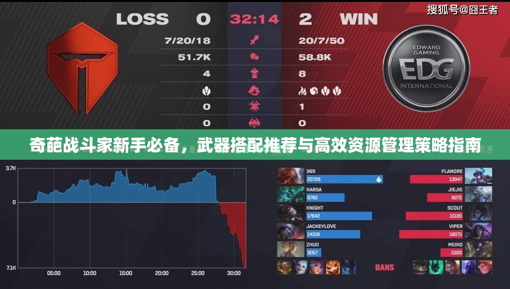 奇葩战斗家新手必备，武器搭配推荐与高效资源管理策略指南