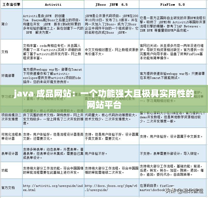 java 成品网站：一个功能强大且极具实用性的网站平台