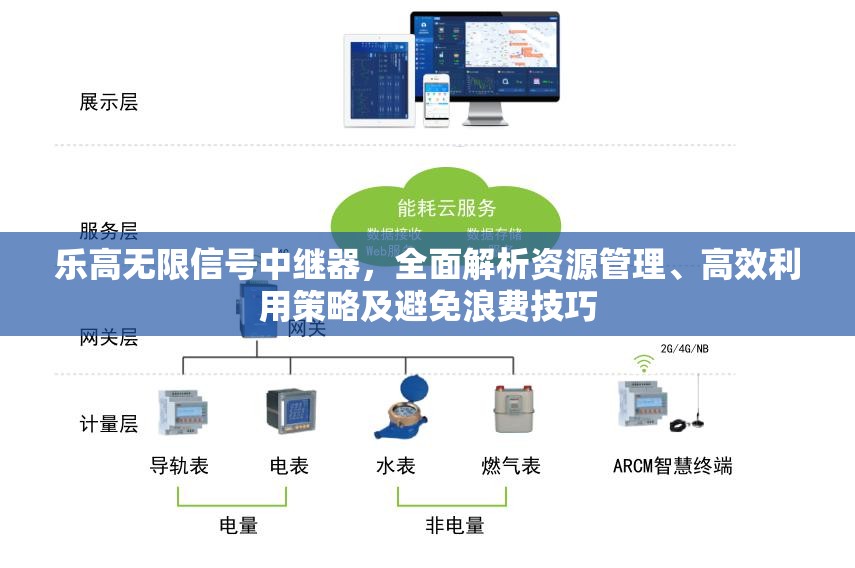 乐高无限信号中继器，全面解析资源管理、高效利用策略及避免浪费技巧