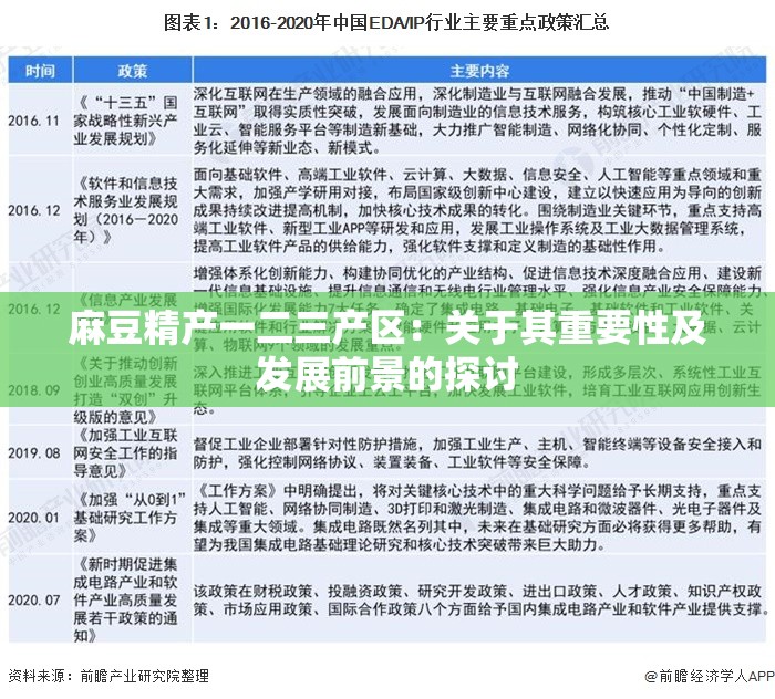 麻豆精产一二三产区：关于其重要性及发展前景的探讨