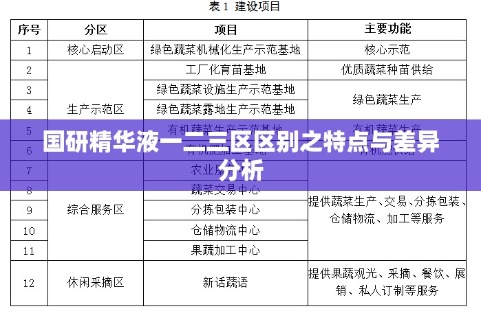 国研精华液一二三区区别之特点与差异分析