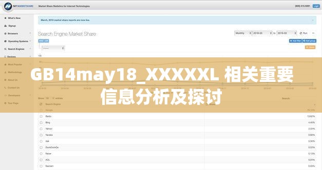 GB14may18_XXXXXL 相关重要信息分析及探讨