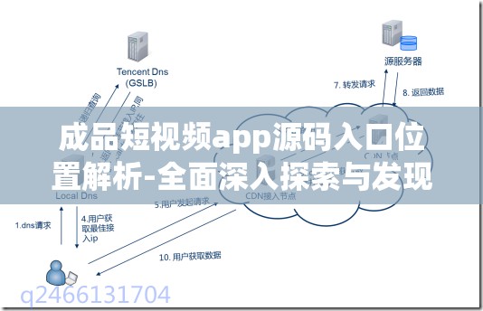 成品短视频app源码入口位置解析-全面深入探索与发现