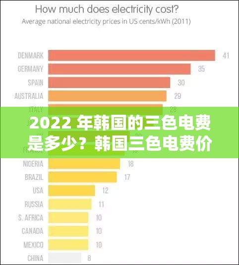 2022 年韩国的三色电费是多少？韩国三色电费价格及收费标准