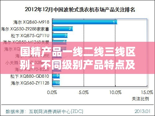 国精产品一线二线三线区别：不同级别产品特点及差异分析