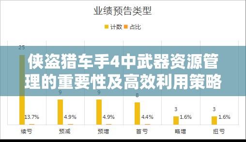 侠盗猎车手4中武器资源管理的重要性及高效利用策略概览