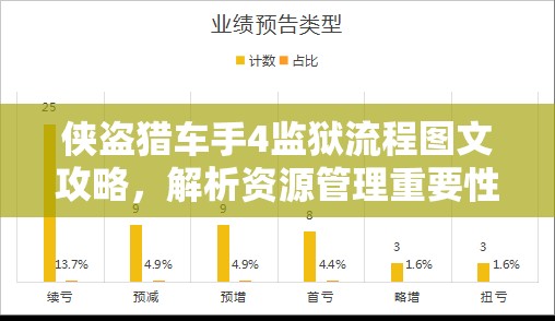 侠盗猎车手4监狱流程图文攻略，解析资源管理重要性及实施高效策略