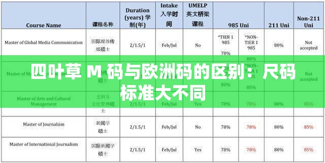 四叶草 M 码与欧洲码的区别：尺码标准大不同