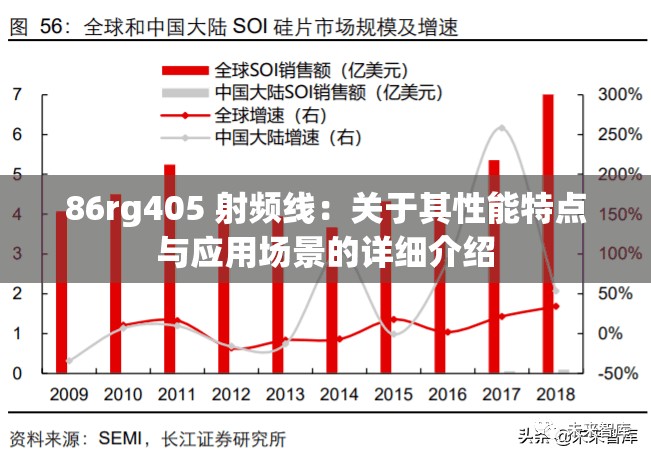 86rg405 射频线：关于其性能特点与应用场景的详细介绍