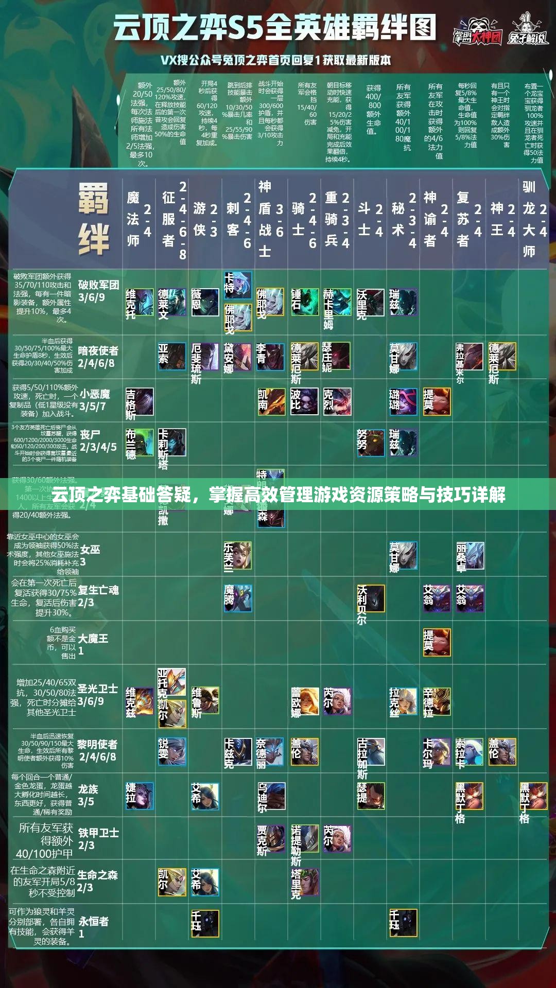 云顶之弈基础答疑，掌握高效管理游戏资源策略与技巧详解