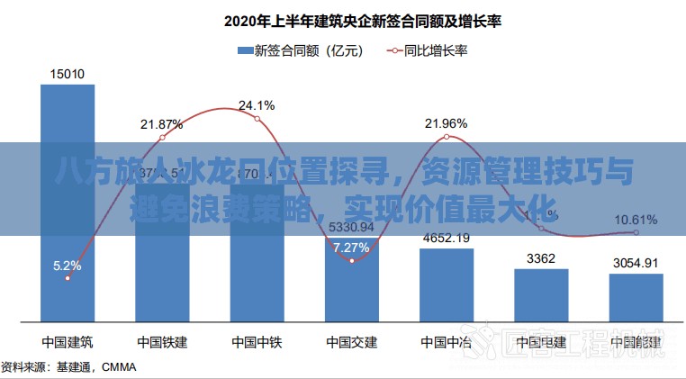 八方旅人冰龙口位置探寻，资源管理技巧与避免浪费策略，实现价值最大化