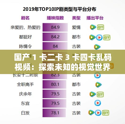 国产 1 卡二卡 3 卡四卡乱码视频：探索未知的视觉世界