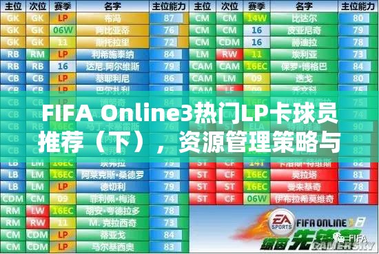 FIFA Online3热门LP卡球员推荐（下），资源管理策略与高效利用实现价值最大化