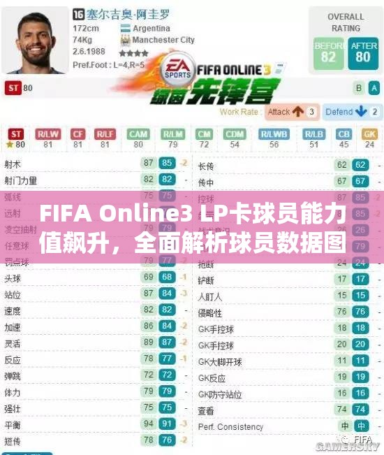 FIFA Online3 LP卡球员能力值飙升，全面解析球员数据图鉴奥秘