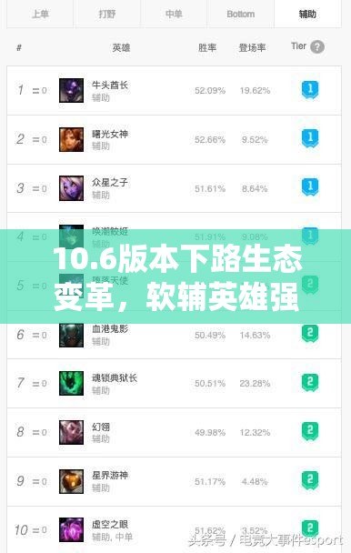 10.6版本下路生态变革，软辅英雄强势崛起，全面剖析新战术与玩法