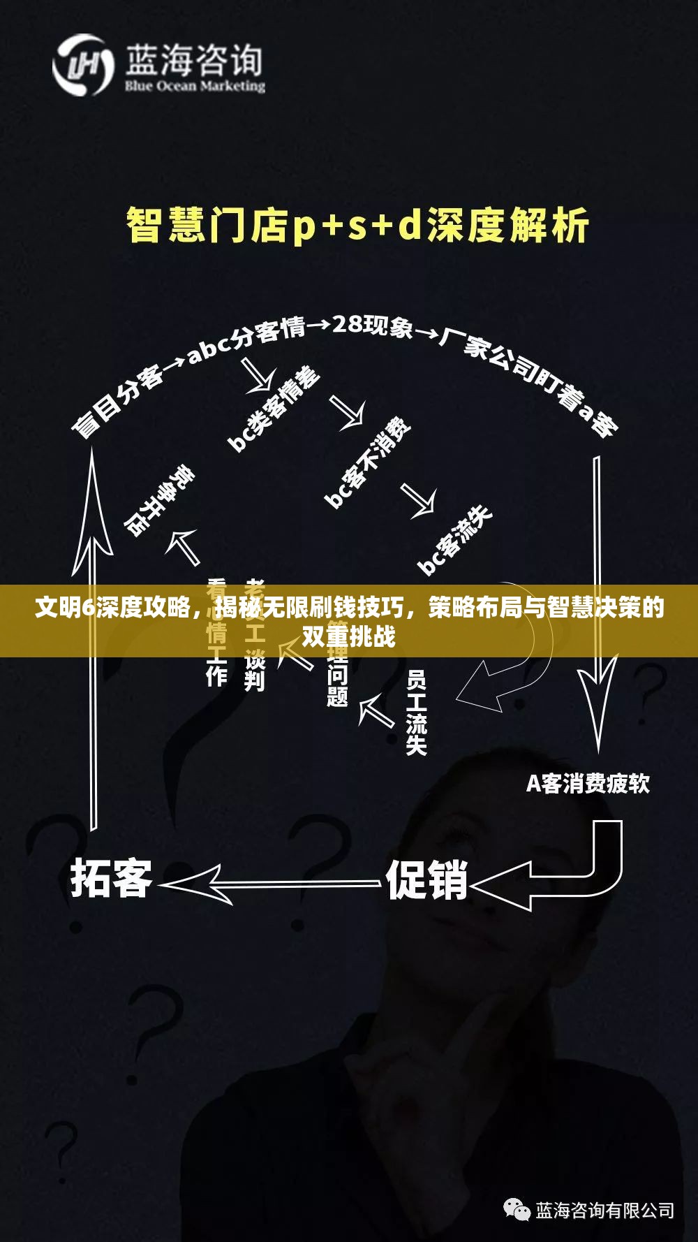 文明6深度攻略，揭秘无限刷钱技巧，策略布局与智慧决策的双重挑战