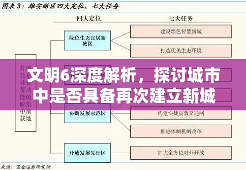文明6深度解析，探讨城市中是否具备再次建立新城市的条件与机制