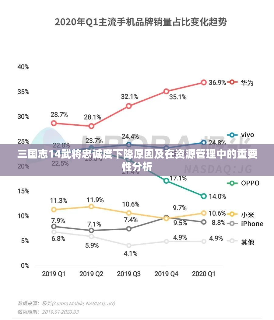 三国志14武将忠诚度下降原因及在资源管理中的重要性分析