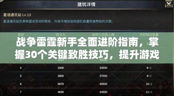 战争雷霆新手全面进阶指南，掌握30个关键致胜技巧，提升游戏实力