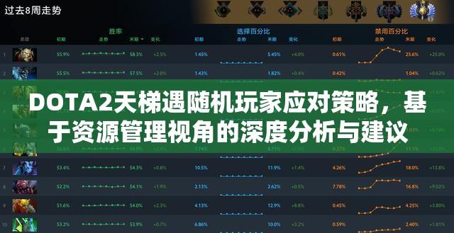DOTA2天梯遇随机玩家应对策略，基于资源管理视角的深度分析与建议