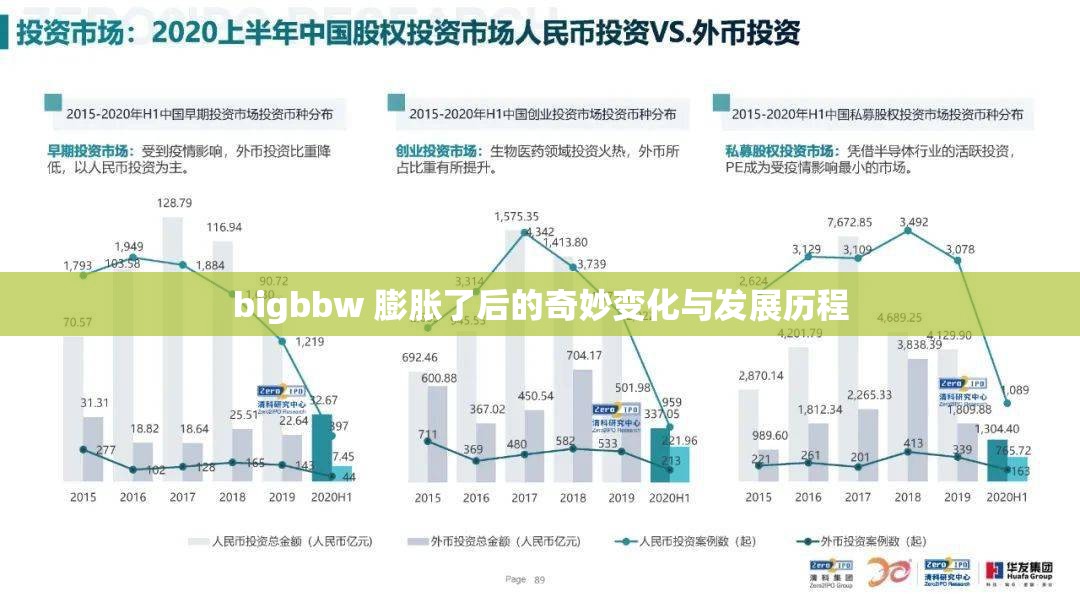 bigbbw 膨胀了后的奇妙变化与发展历程