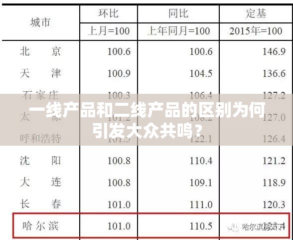 一线产品和二线产品的区别为何引发大众共鸣？