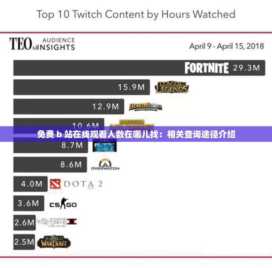 免费 b 站在线观看人数在哪儿找：相关查询途径介绍