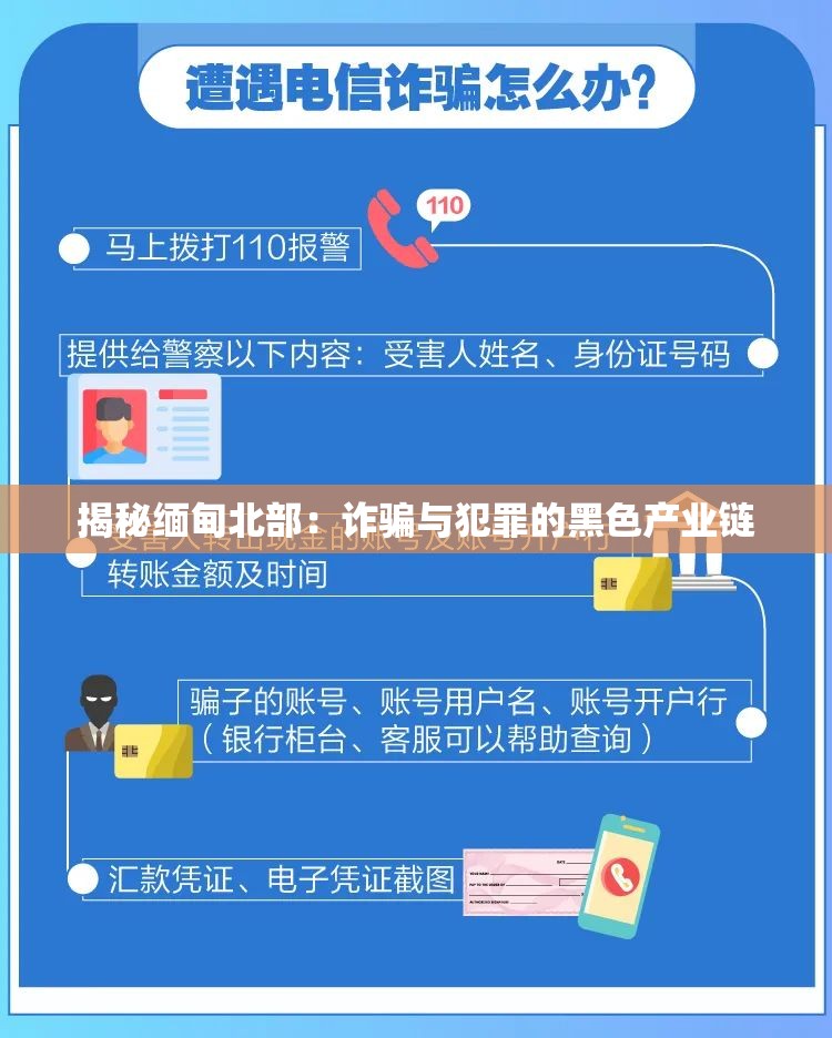 揭秘缅甸北部：诈骗与犯罪的黑色产业链