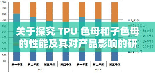 关于探究 TPU 色母和子色母的性能及其对产品影响的研究