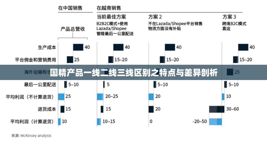 国精产品一线二线三线区别之特点与差异剖析