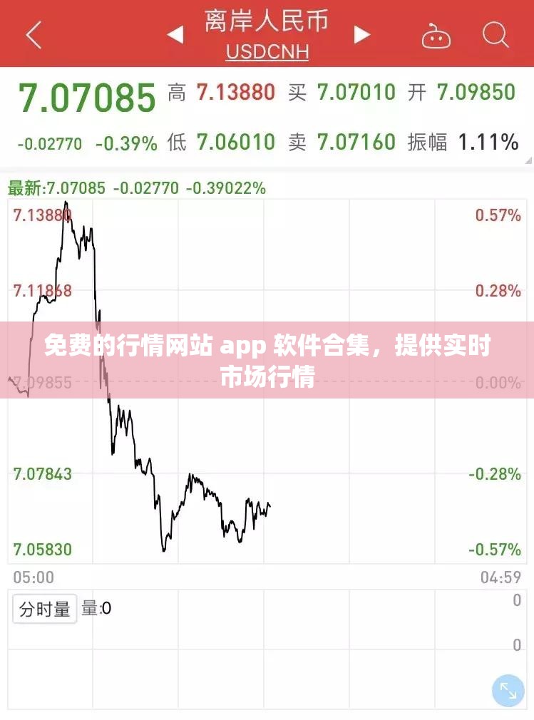 免费的行情网站 app 软件合集，提供实时市场行情