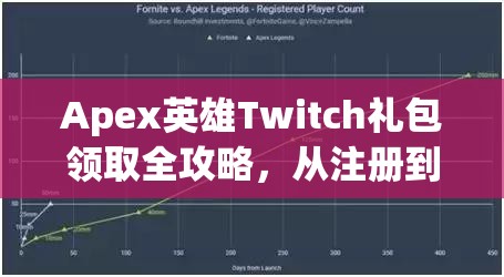 Apex英雄Twitch礼包领取全攻略，从注册到获取，详细步骤一网打尽