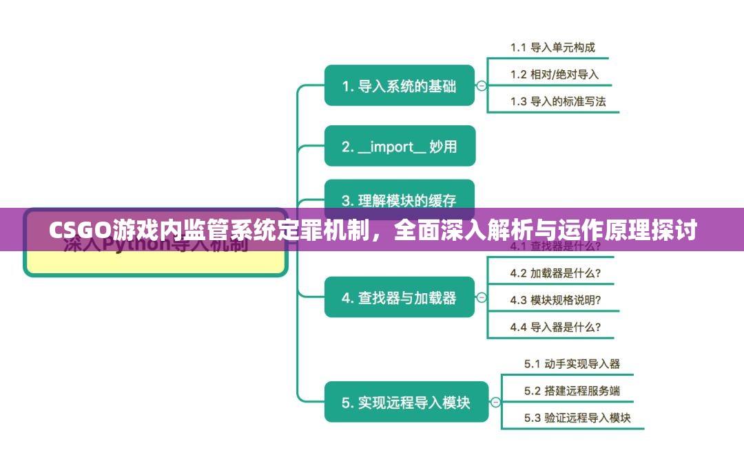 CSGO游戏内监管系统定罪机制，全面深入解析与运作原理探讨