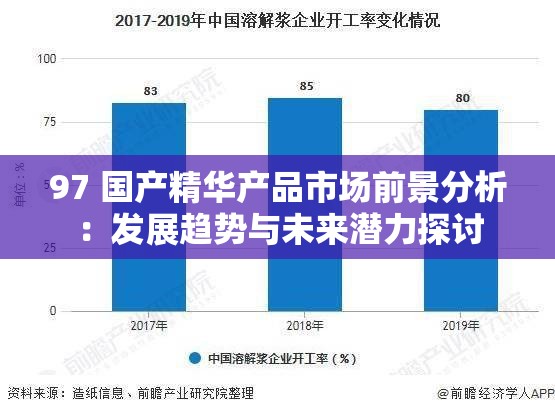 97 国产精华产品市场前景分析：发展趋势与未来潜力探讨
